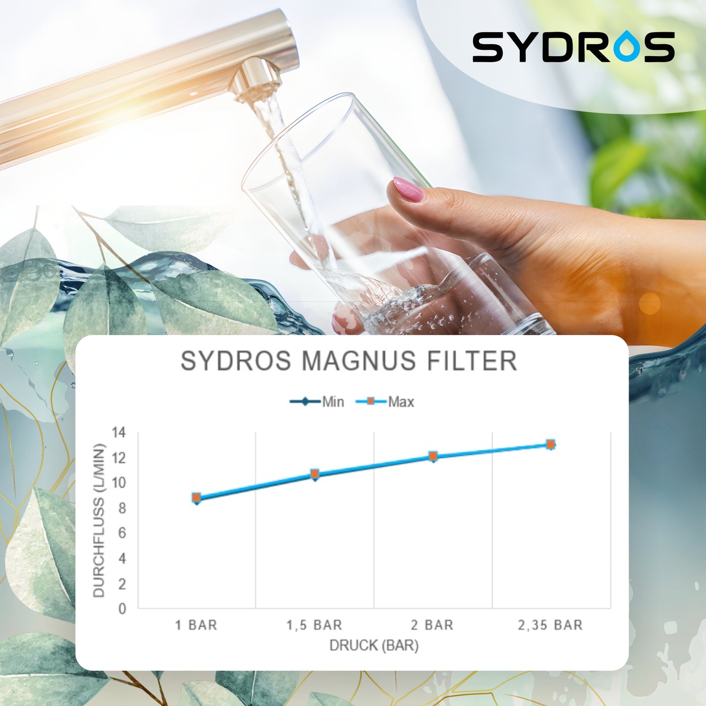 Sydros Magnus Ersatzfilter