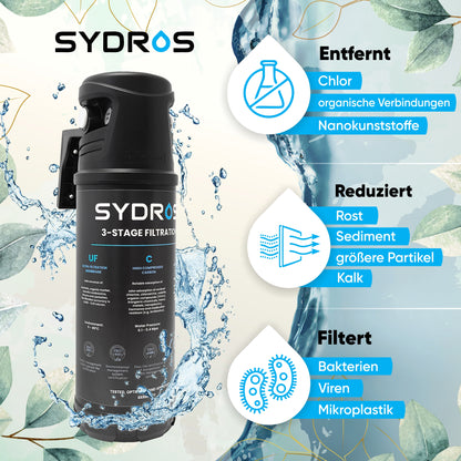 Sydros Ersatzfilter für Performance